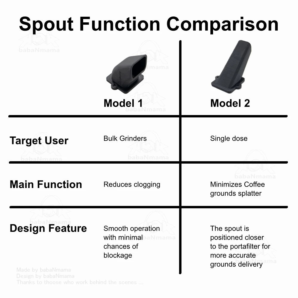 Raccea Coffee Grinder Spout Anti-clogging babaNmama
