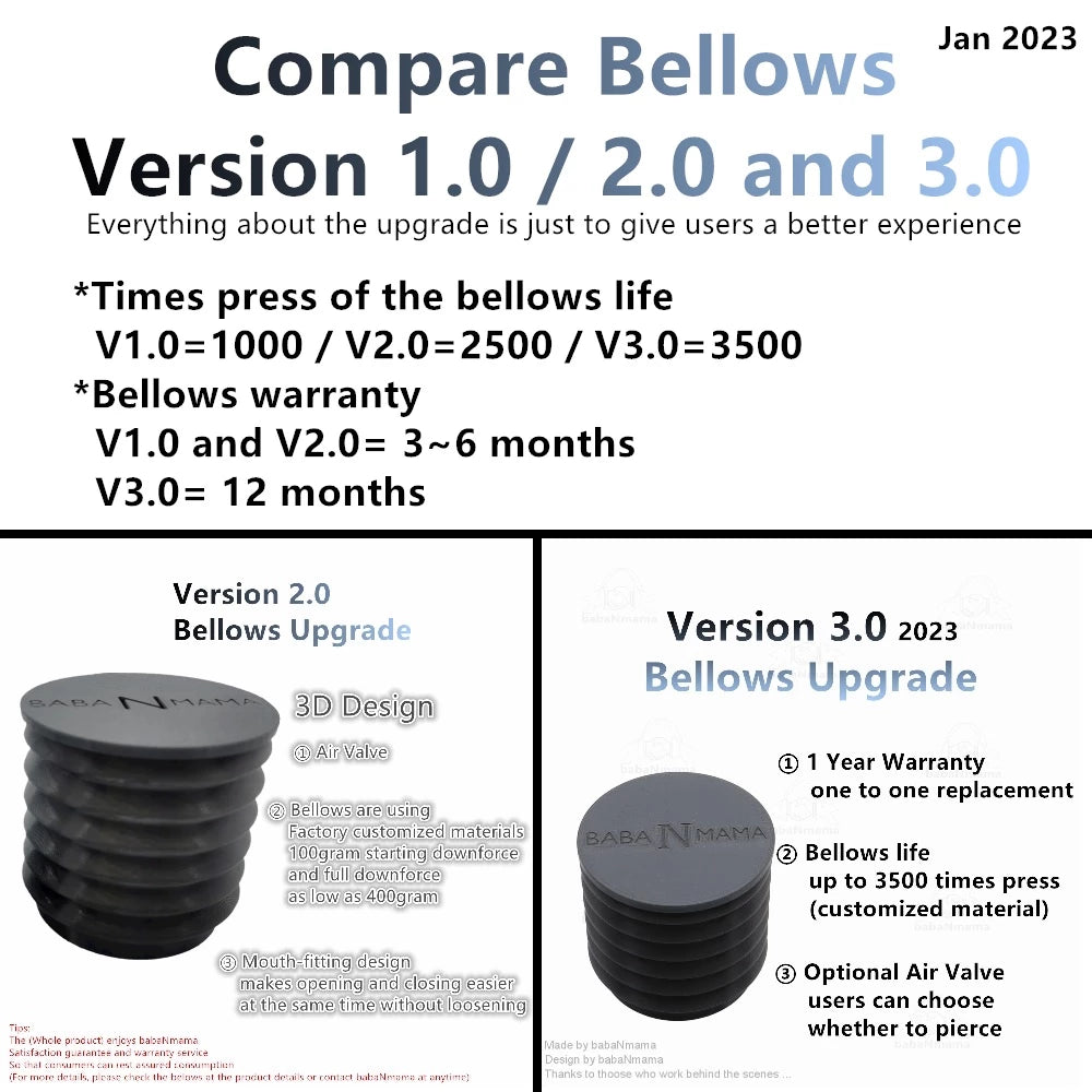 TINTON LIFE JIQI CoMopEz Minimex CG2 Yisino HiBREW Xeoleo LAFA LEMONE 600N Coffee Grinder single dose hopper bellows